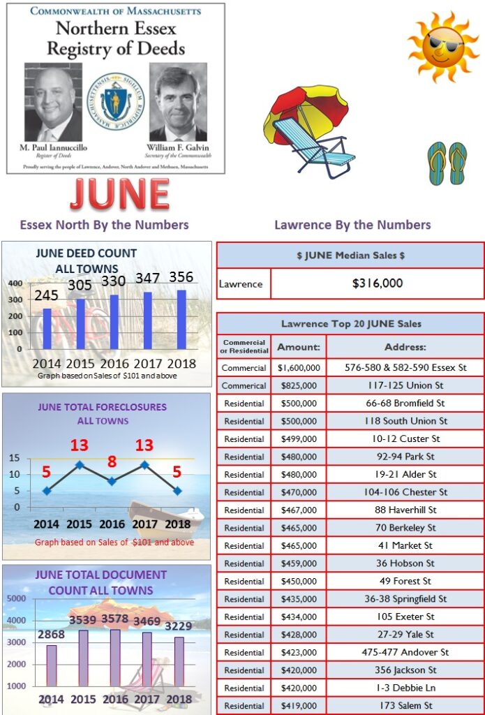 LAWRENCE JUNE 2018 STATS