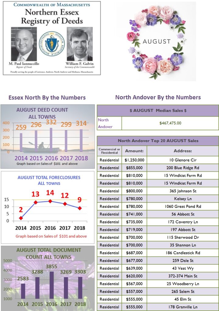 August 2018 stats North Andover
