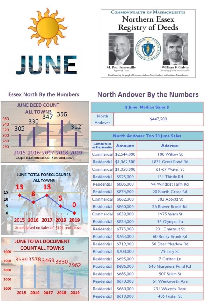 June 2019 north andover