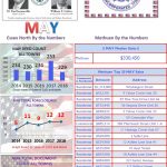 Methuen stats May 2018