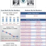August 2021 Andover By The Numbers