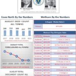 August 2021 Methuen By the Numbers