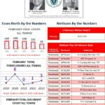 February 2023 Methuen by the numbers