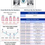 By the numbers May 2023 Methuen
